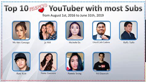 filipino youtubers|Filipino YouTubers with the most subscribers in 2021.